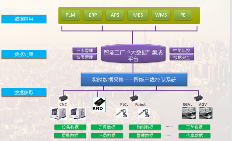 未来工业控制系统的发展趋势如何?