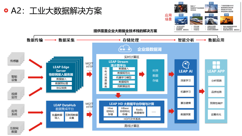 我学智能制造装备技术的真实经历:从零到实战工程师的心路历程